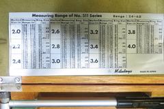 Mitutoyo 511 Series Bore Gauges, (2)