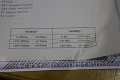 Height Gage - Double Column 24"