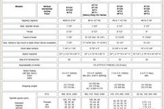 SpeedyCut ST-0 Tapping Machine with 5" Throat W/ Foot Pedal, Mounted On Metal Table