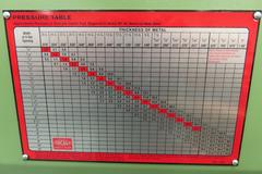 Chicago Dreis & Krump HPB 4015 CNC Hydraulic Press Brake, Chicago SN-320D Control, 45 Ton, 60" Bed