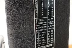 MHC Model 6639-2030 Rockwell Type Hardness Tester with Accessories In Case